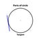 Parts of circle Tangent. highlight in blue color. vector illustration