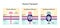 Passive Transport. Simple diffusion and Facilitated Diffusion through a specific or non specific transporter.