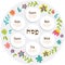 Passover seder plate with floral decoration