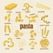 Pasta types. Italian cuisine food. Dough product collection. Penne and fusilli. Noodles shapes. Spaghetti with