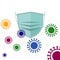 Pathogen respiratory coronavirus. air mask, shield and anti-virus