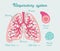 Patient-friendly floral scheme of Healthy human lungs. Structure of lungs - hand drawn medical diagram