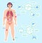 Patient Total Checkup, Analysis and Diagnostics