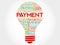 Payment bulb word cloud