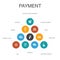 Payment Infographic 10 steps concept