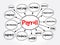 Payroll mind map, business concept for presentations and reports