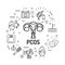 PCOS symptoms web banner. Female reproductive system disease. Infographics with linear icons on red background. Isolated outline