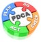 Pdca circle