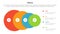 pdca management business continual improvement infographic 4 point stage template with big circle from big to small for slide