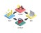 PDCA or plan, do, check, act is an iterative design and management method used in business for the control and continuous improvem