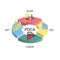 PDCA or plan, do, check, act is an iterative design and management method used in business for the control and continuous improvem