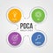 PDCA Plan Do Check Act quality cycle diagram with white line icon sign in circle and line arrow around Vector illustration