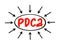 PDCA Plan Do Check Action - management method used in business for the control and continuous improvement of processes and