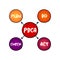 PDCA planâ€“doâ€“checkâ€“act - management method used in business for the control and continuous improvement of processes and