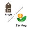 PE price to earning ratio icon symbol number value in stock market company