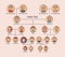 Pedigree or ancestry chart template with portraits of men and women in round frames. Visualization of links between