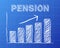 Pension Up Blueprint