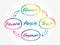 People development concept circle