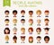 People faces. Set of flat vector avatars.