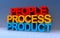people process product on blue