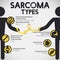 People United by Ribbon and Learning the Different Sarcoma Types, Vector Illustration