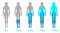 Percentage of water in the human, woman body diagram. Ratio, proportion h2o. Silhouettes of female, filled with 0, 30, 50, 70 %