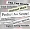 Perfect A Plus Score News Headlines Great Grade Review Evaluation