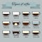 Perfect vector of coffee types
