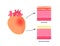 Pericarditis heart disease