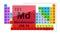 Periodic Table 101 Mendelevium