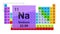 Periodic Table 11 Sodium