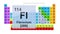 Periodic Table 114 Flerovium