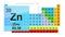 Periodic Table 30 Zinc