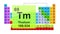Periodic Table 69 Thulium