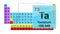 Periodic Table 73 Tantalum