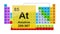 Periodic Table 85 Astatine