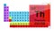 Periodic Table 90 Thorium