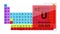 Periodic Table 92 Uranium