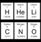 Periodic Table - Basic Elements