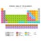 Periodic Table of the Chemical Elements