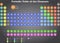 Periodic Table of Chemical Elements