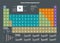 Periodic Table of the Chemical Elements - italian version