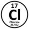 Periodic table element chlorine icon