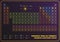 Periodic Table of element showing electron shells