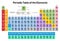 Periodic Table of the Elements