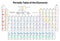 Periodic Table of the Elements