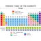 Periodic Table of Elements