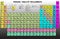 Periodic Table of the Elements