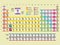 Periodic Table of Elements