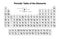 Periodic Table of the Elements